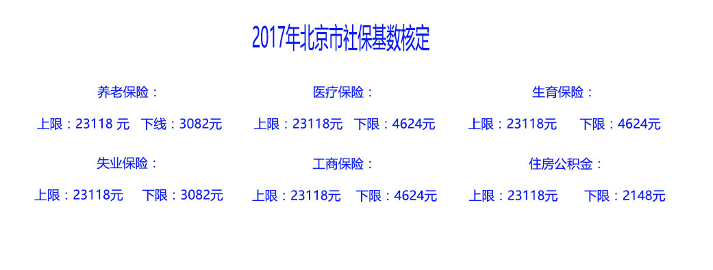 2017年北京市社保核定标准